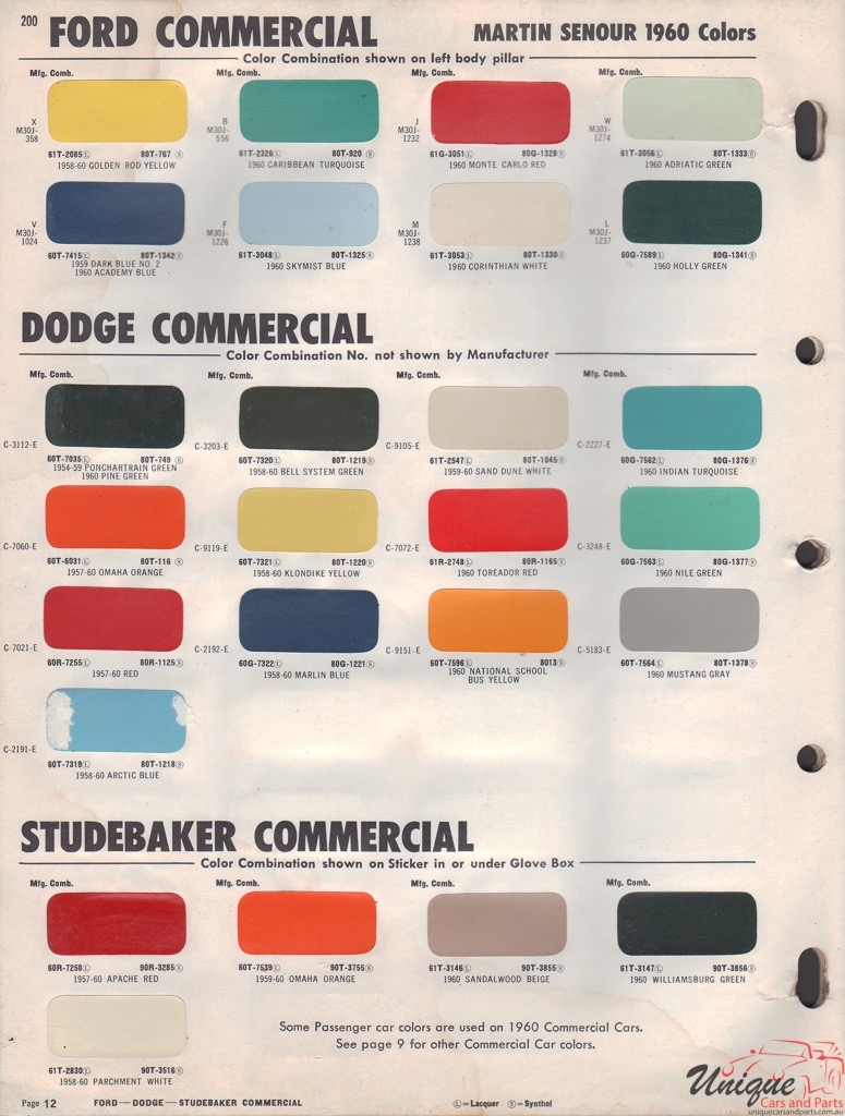 1960 Studebaker Fleet Paint Charts Martin-Senour